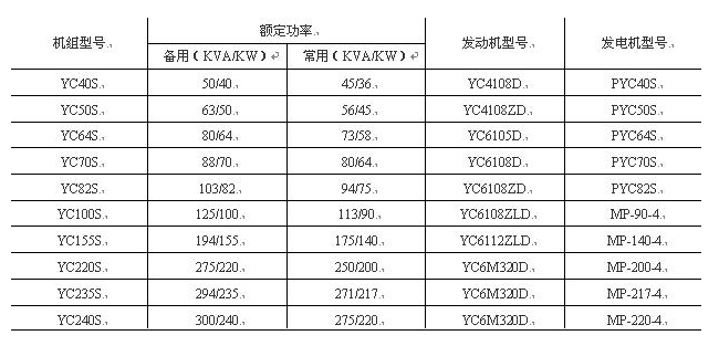 玉柴发电机组技术参数