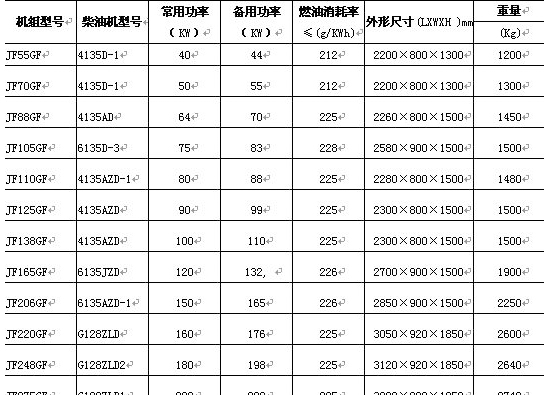 上柴发电机组技术参数