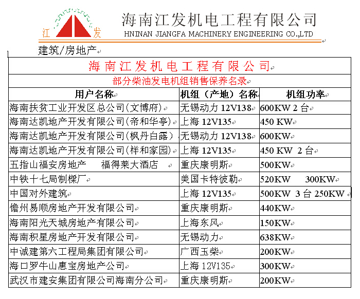 建筑房产